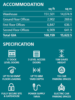 Sykes Seafood Warrington Stats